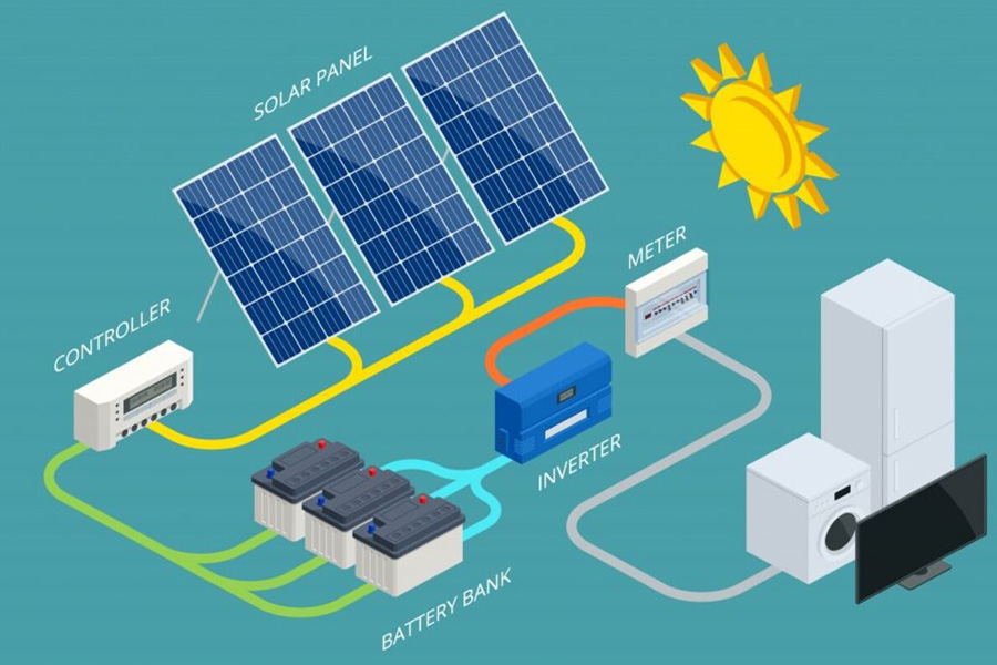 Solar Panels for Home