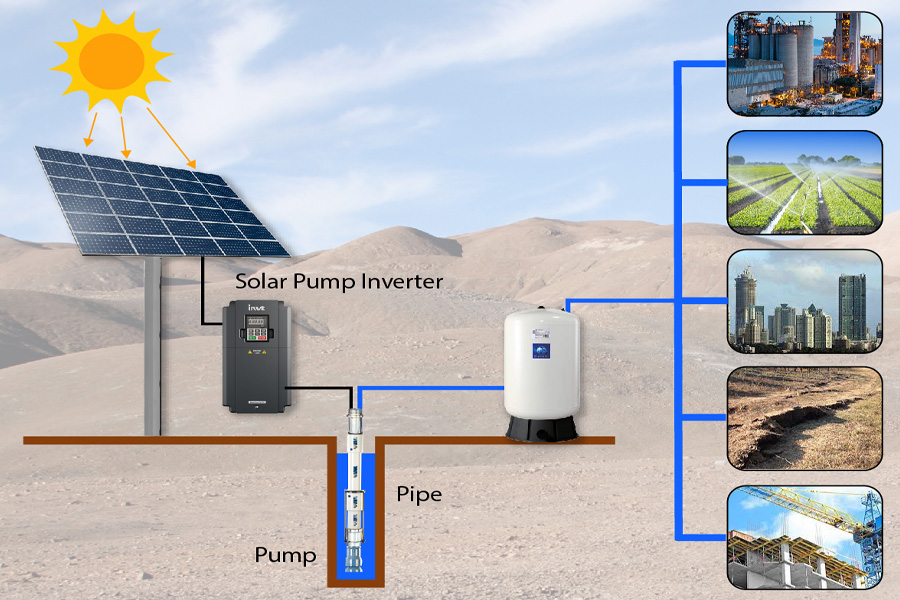 Solar Pump Installation